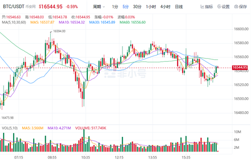 比特币今日最新行情 比特币今日最新价格-第1张图片-binance下载