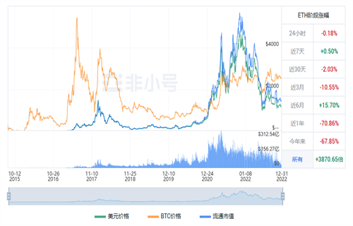 以太坊现在多少钱一个? ETH今日最新行情消息-第1张图片-binance下载
