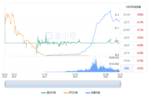 usdt现在多少钱一枚? 泰达币今日最新行情-第1张图片-binance下载