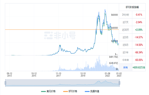 比特币现在多少钱一枚 比特币今日最新行情-第1张图片-binance下载