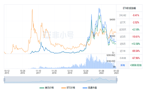 以太坊今日最新行情 ETH今日最新价格-第1张图片-binance下载