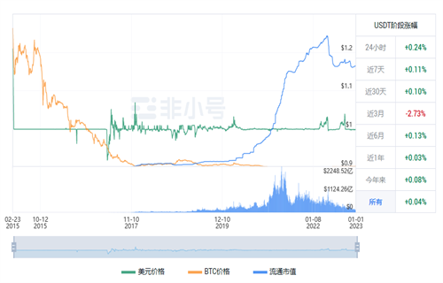 usdt现在最新价格行情 2022泰达币12月行情消息-第1张图片-binance下载