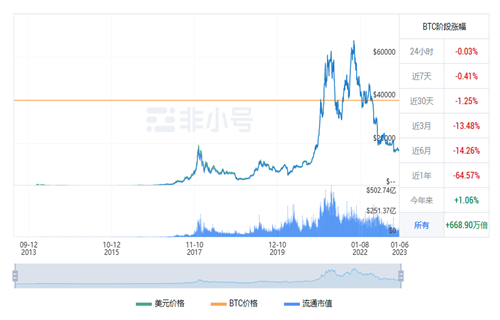 比特币最新价格行情 BTC最新行情趋势-第1张图片-binance下载