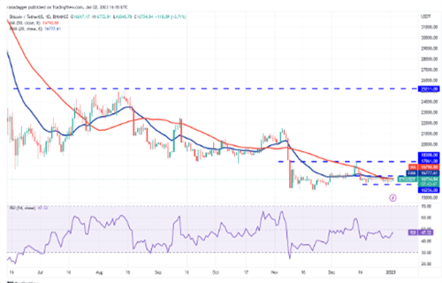 比特币最新价格行情 BTC最新行情趋势-第2张图片-binance下载
