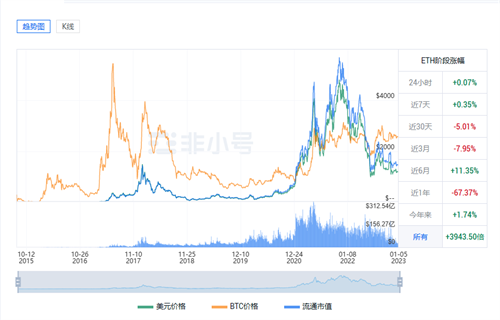 以太坊今日最新价格行情 ETH今日最新行情分析-第1张图片-binance下载
