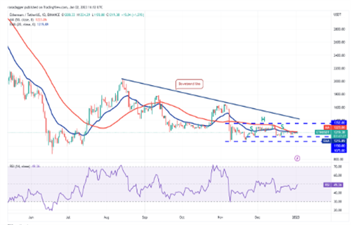 以太坊今日最新价格行情 ETH今日最新行情分析-第2张图片-binance下载