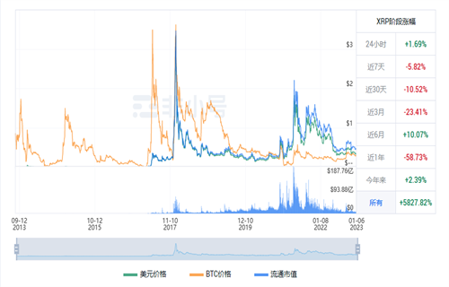 瑞波币现在多少一个? XRP最新行情资讯-第1张图片-binance下载