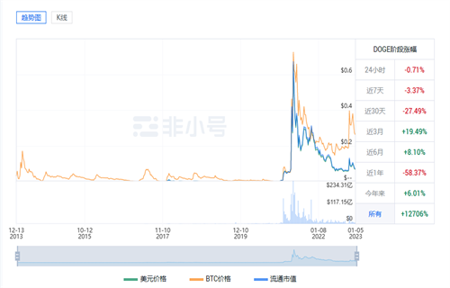 狗狗币最新价格是多少? DOGE最新价格行情-第1张图片-binance下载