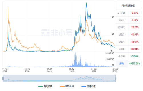 ADA今日最新价格行情 艾达币今日最新行情-第1张图片-binance下载