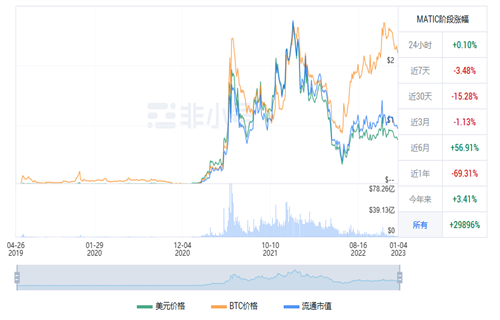 MATIC今日最新行情消息 多边形币今日最新资讯-第1张图片-binance下载