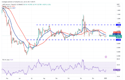 MATIC今日最新行情消息 多边形币今日最新资讯-第2张图片-binance下载