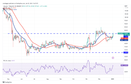 莱特币今日最新行情 LTC今日最新价格-第2张图片-binance下载