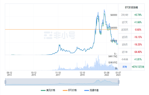 比特币今日最新行情消息 BTC今日最新行情-第1张图片-binance下载