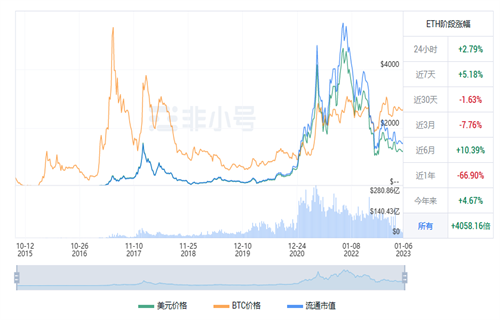 以太坊今日最新价格 ETH今日行情趋势-第1张图片-binance下载