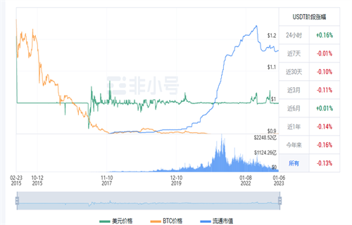 usdt现在多少钱一枚? 泰达币今日最新行情-第1张图片-binance下载