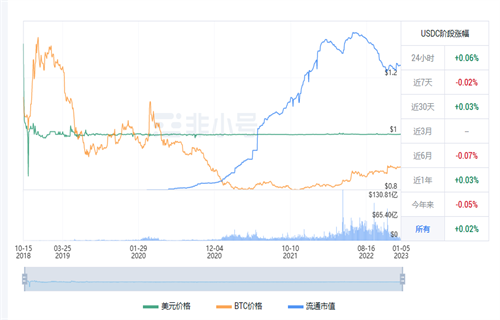 usdc今日最新行情价格 usdc今日最新消息-第1张图片-binance下载