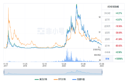 艾达币多少美元一个? ADA今日最新行情-第1张图片-binance下载