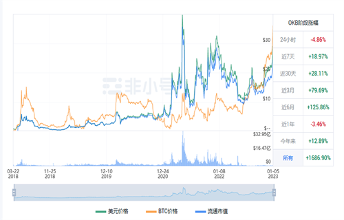 OKB现在多少钱? OKB最新行情消息-第1张图片-binance下载