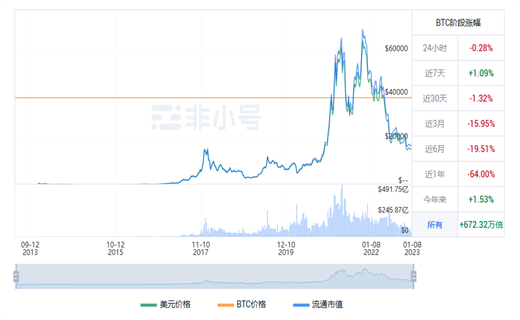 比特币今日最新价格行情 BTC今日最新行情资讯-第1张图片-binance下载