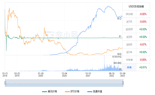 usdc现在多少钱一个 usdc今日最新行情-第1张图片-binance下载