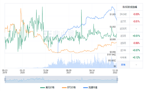 BUSD今日最新价格 BUSD最新行情消息-第1张图片-binance下载