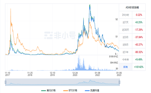 艾达币今日最新价格 ADA今日最新行情消息-第1张图片-binance下载
