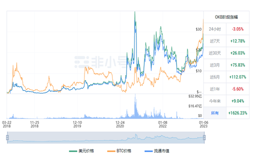 OKB今日最新行情动向 OKB今日最新价格行情-第1张图片-binance下载