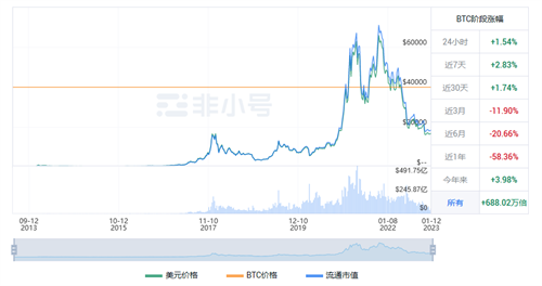 比特币现在多少钱一枚? BTC最新行情指南-第1张图片-binance下载