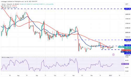 比特币现在多少钱一枚? BTC最新行情指南-第2张图片-binance下载