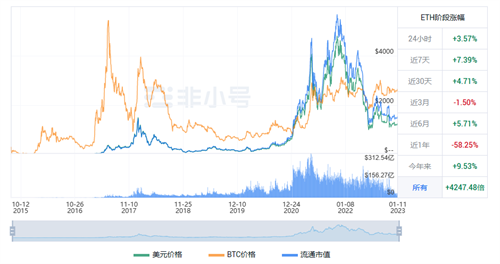 以太币今日是涨是跌? ETH最新涨跌消息-第1张图片-binance下载