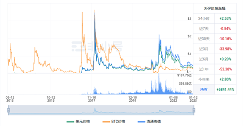 XRP今日最新价格行情 瑞波币今日最新行情资讯-第1张图片-binance下载