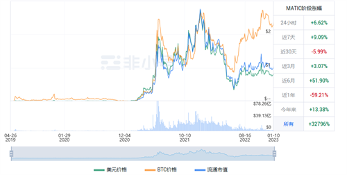 MATIC今日价格是多少? MATIC今日最新行情-第1张图片-binance下载