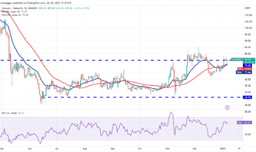 莱特币最新趋势 LTC今日最新价格-第2张图片-binance下载