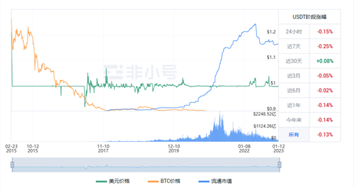 usdt今日最新价格行情 泰达币的前世今生-第1张图片-binance下载
