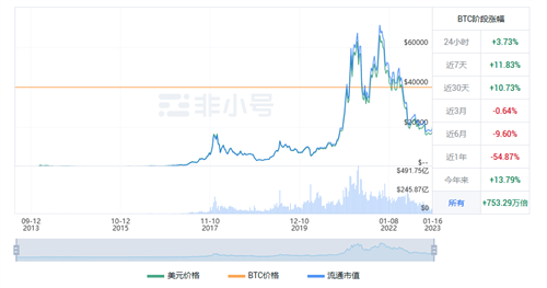 比特币现在多少钱一枚? BTC今日最新行情资讯-第1张图片-binance下载