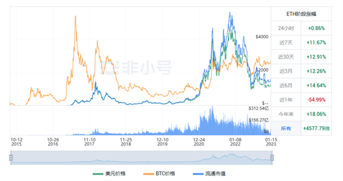 以太坊今日最新价格 ETH今日最新动态资讯-第1张图片-binance下载