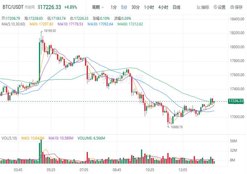 历年比特币价格表 比特币今日最新价格-第1张图片-binance下载