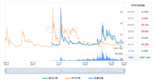 XRP今日最新价格行情 瑞波币今日最新行情资讯