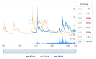 瑞波币今日最新价格行情 XRP今日最新行情消息