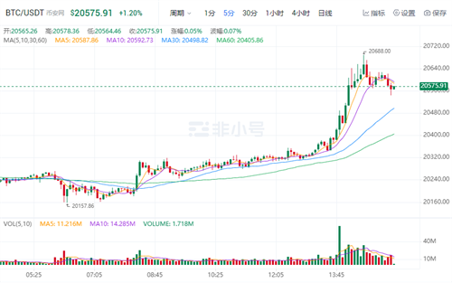 比特币官方最新消息 比特币今日最新价格-第2张图片-binance下载