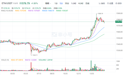 以太坊官方最新价格 2022以太币官方最新消息-第1张图片-binance下载