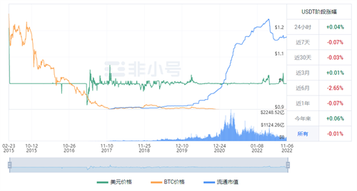泰达币USDT官方最新公告 UDTD今日最新价格-第1张图片-binance下载