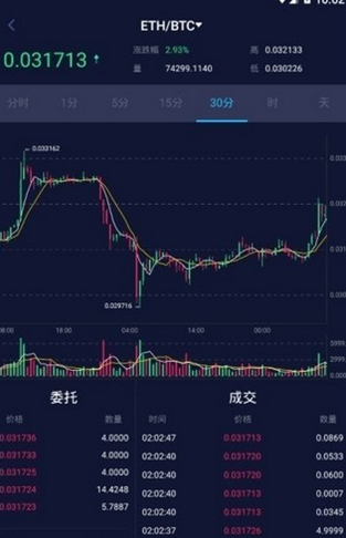 天秤币交易所_天秤币交易所v2.3.5官方版下载_天秤币交易所官网版下载-第2张图片-欧意易下载