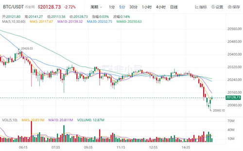 BTC今日最新价格 BTC行情价格趋势-第1张图片-binance下载