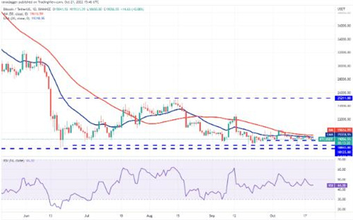 BTC今日最新价格 BTC行情价格趋势-第2张图片-binance下载