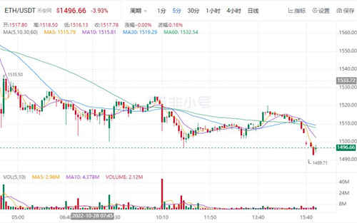 以太币今日最新价格 以太币最新价格趋势-第1张图片-binance下载