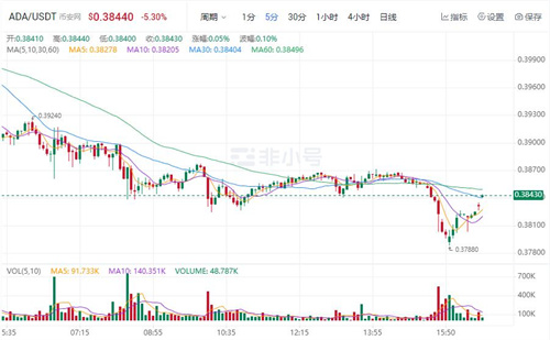 艾达币今日最新价格 ADA最新行情查询-第1张图片-binance下载