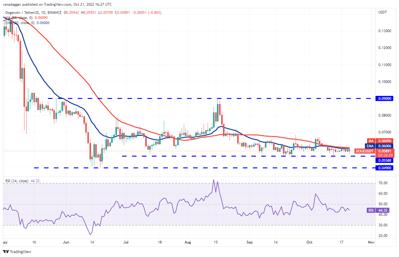 狗狗币最新价格 DOGE今日最新行情-第2张图片-binance下载