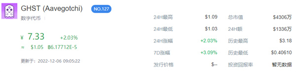 GHST币今日最新消息-第1张图片-binance下载