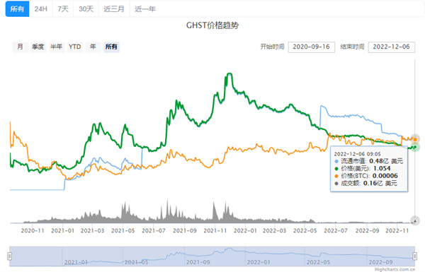 GHST币今日最新消息-第2张图片-binance下载